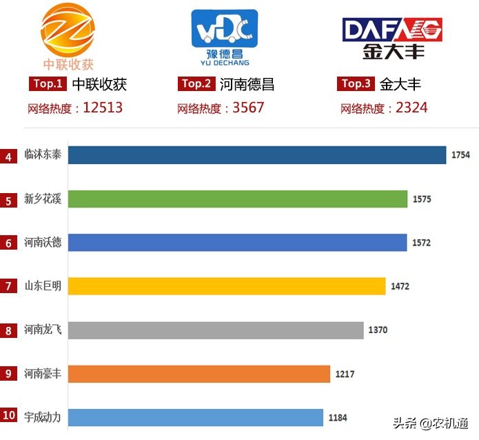 销量第一的花生品牌是什么,2022花生收获机销量排行榜