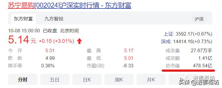 简析苏宁债务压顶的历史原因