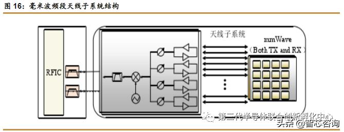 5g芯片有什么利好,5g芯片最新利好