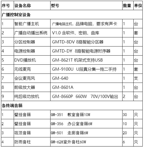 小学广播系统设备清单,小学广播室全套数字智能广播设备