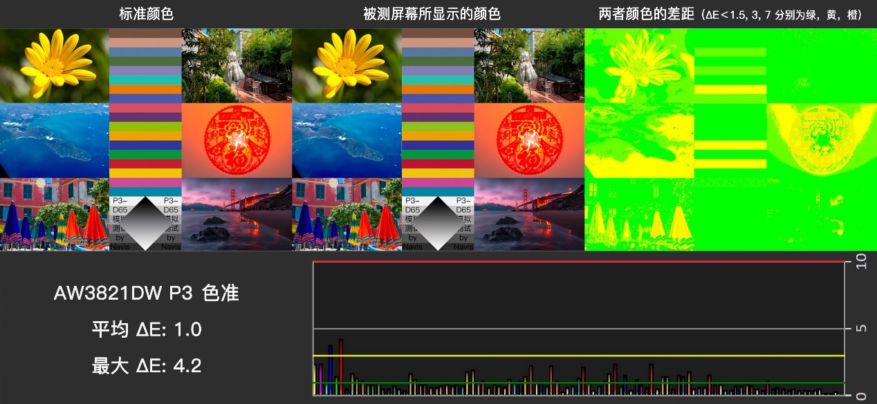 凡尔赛功能测试,体验rog全家桶