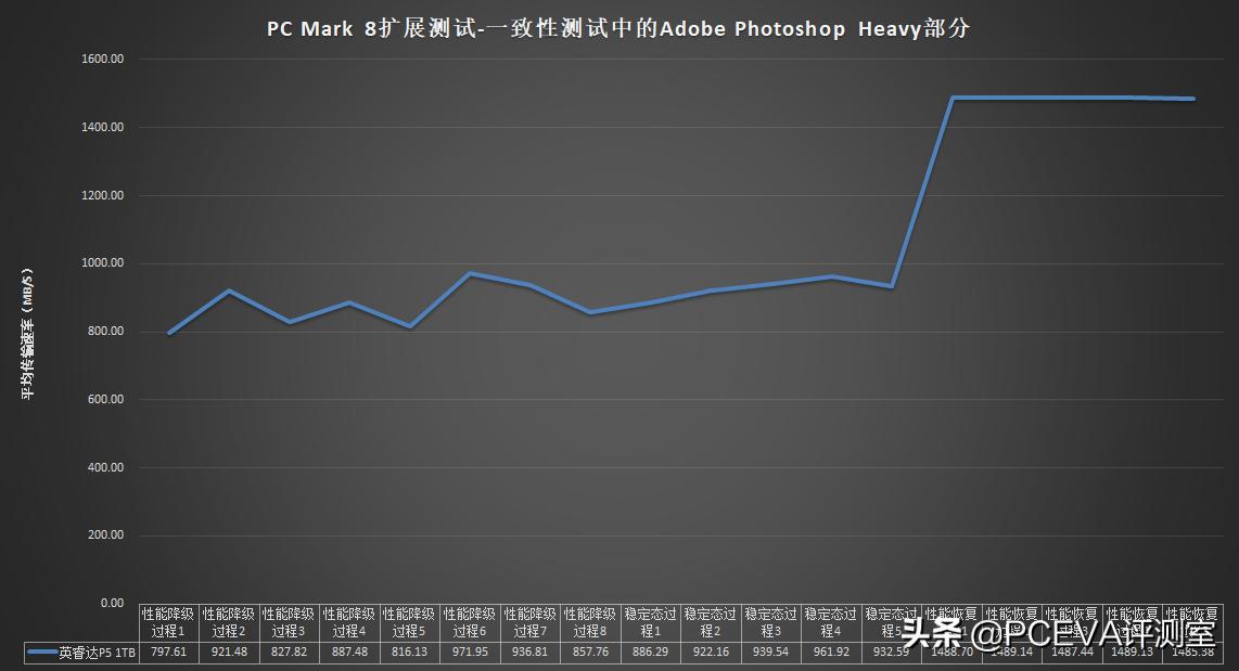 crucial英睿达p2固态硬盘评测,crucial英睿达p51tb固态硬盘评测