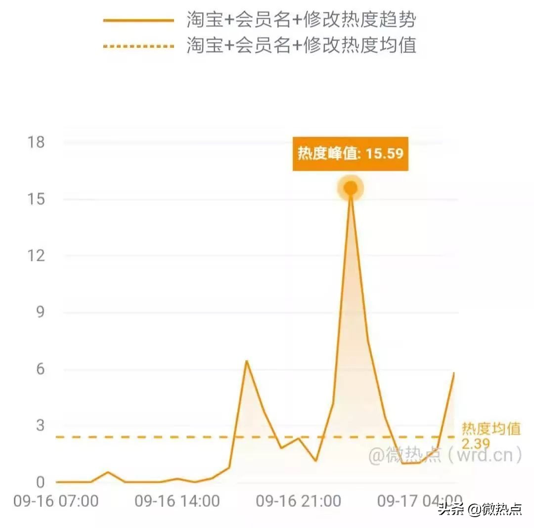 网事沸点：QQ音乐服务器一度崩溃；小米5G新品发布会将举行......