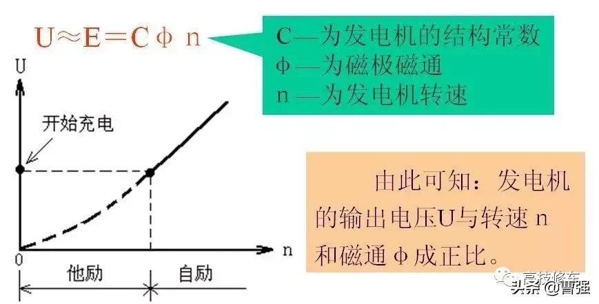 交流发电机是用什么原理发电,交流发电机的工作原理讲课视频