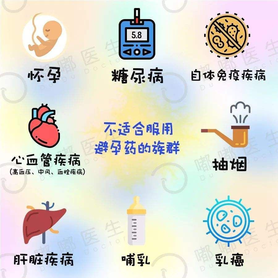 避孕药~那些年你们对它产生的误解~