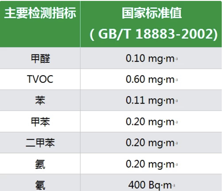 甲醛检测0.4能入住吗,甲醛检测0.03到0.05可以入住吗