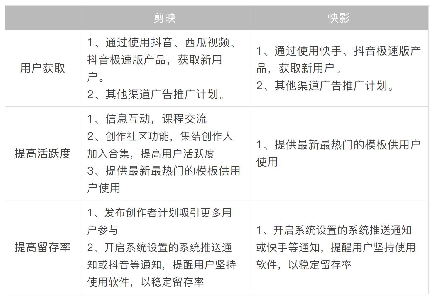 快影和剪映竞品分析