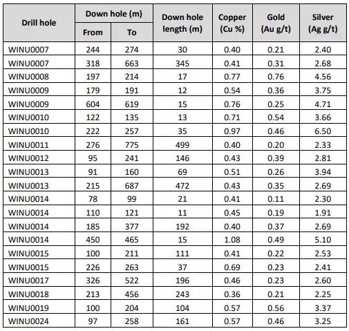 力拓在澳大利亚,日照力拓钻探