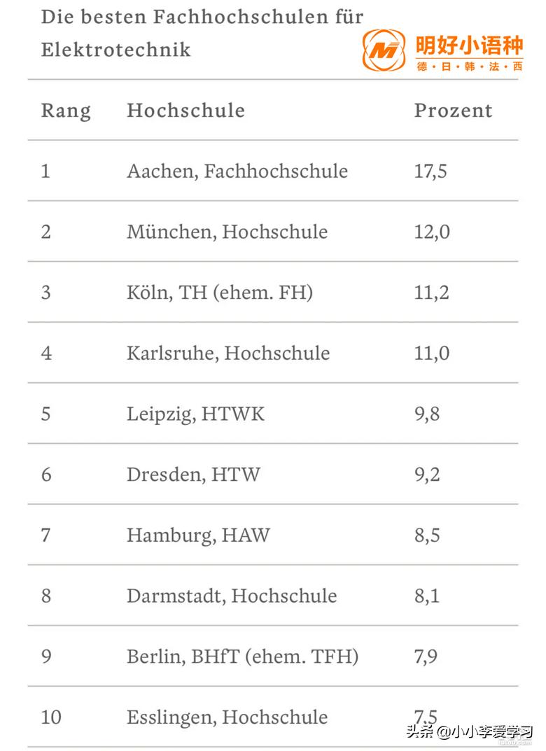 德国亚琛工业大学世界最新排名,德国人眼中最强的国家是谁
