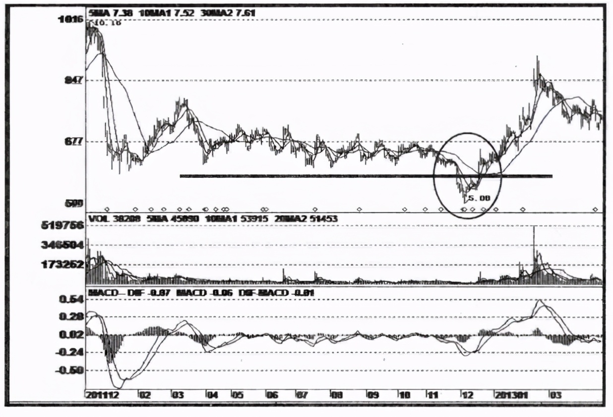 为什么砸盘时候个股都瞬间下跌,为什么砸盘出货