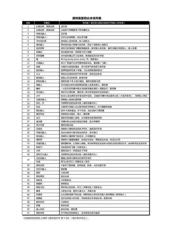 心中的奥特曼形象,心中奥特曼