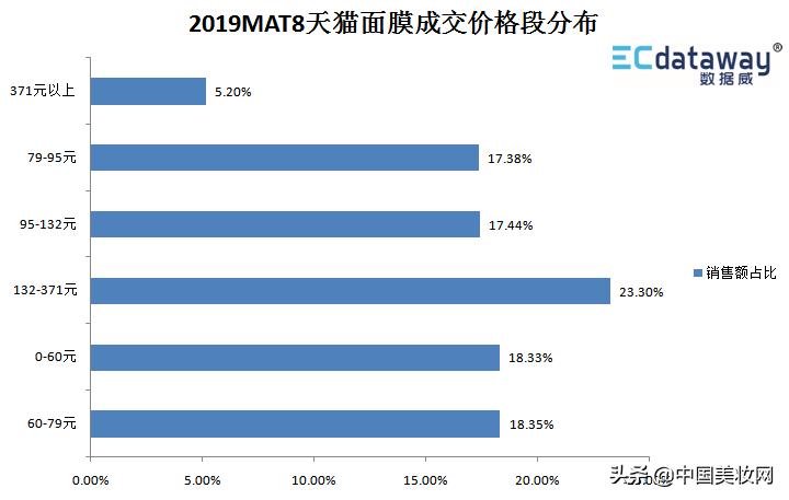 盘点护肤彩妆,过亿爆款产品