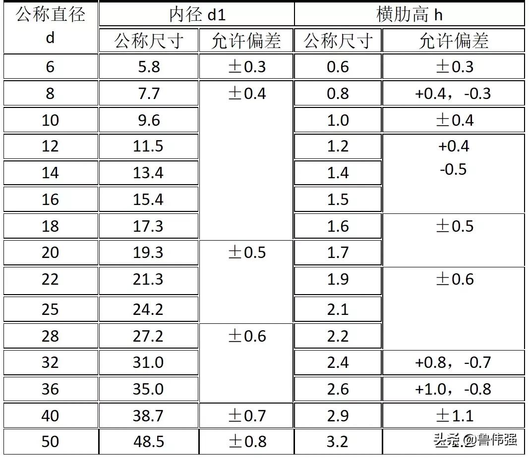 三方联合验收钢筋实测实量 (钢筋施工三方验收)