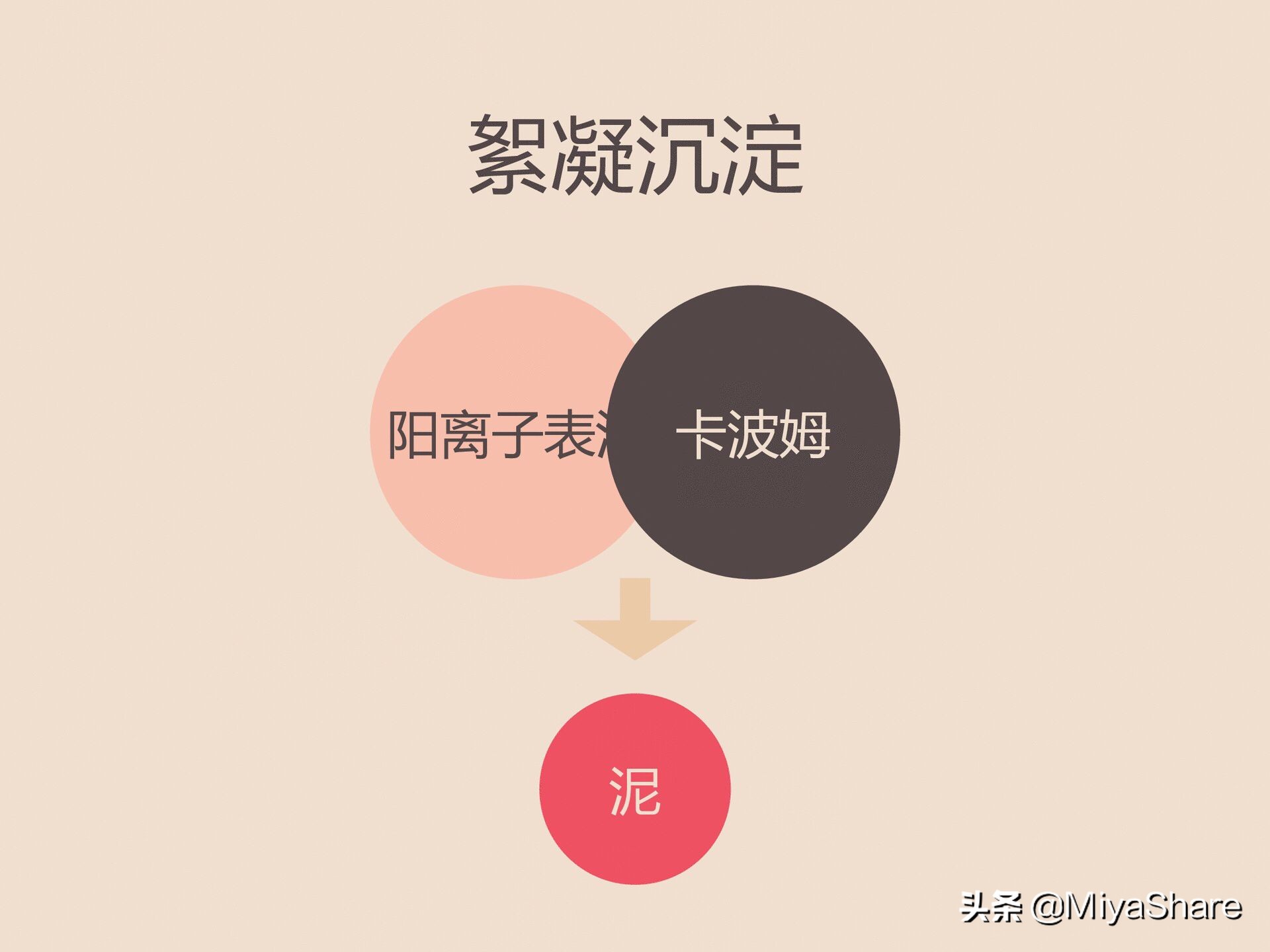 护肤品搓泥技巧视频,用护肤品搓泥应该怎么解决