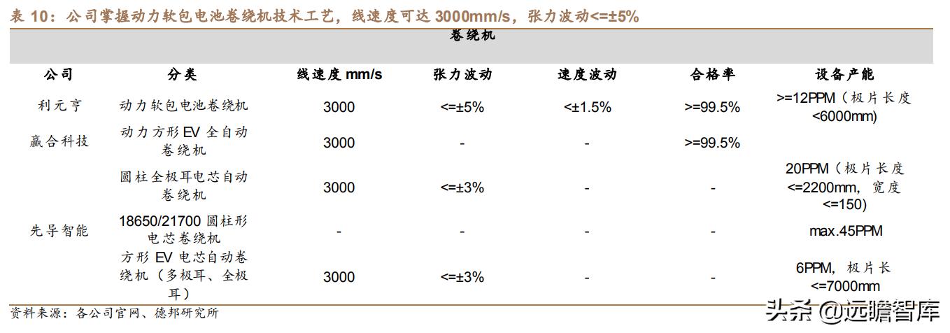 利元亨：专注智能制造，国内锂电池制造装备行业的领先者