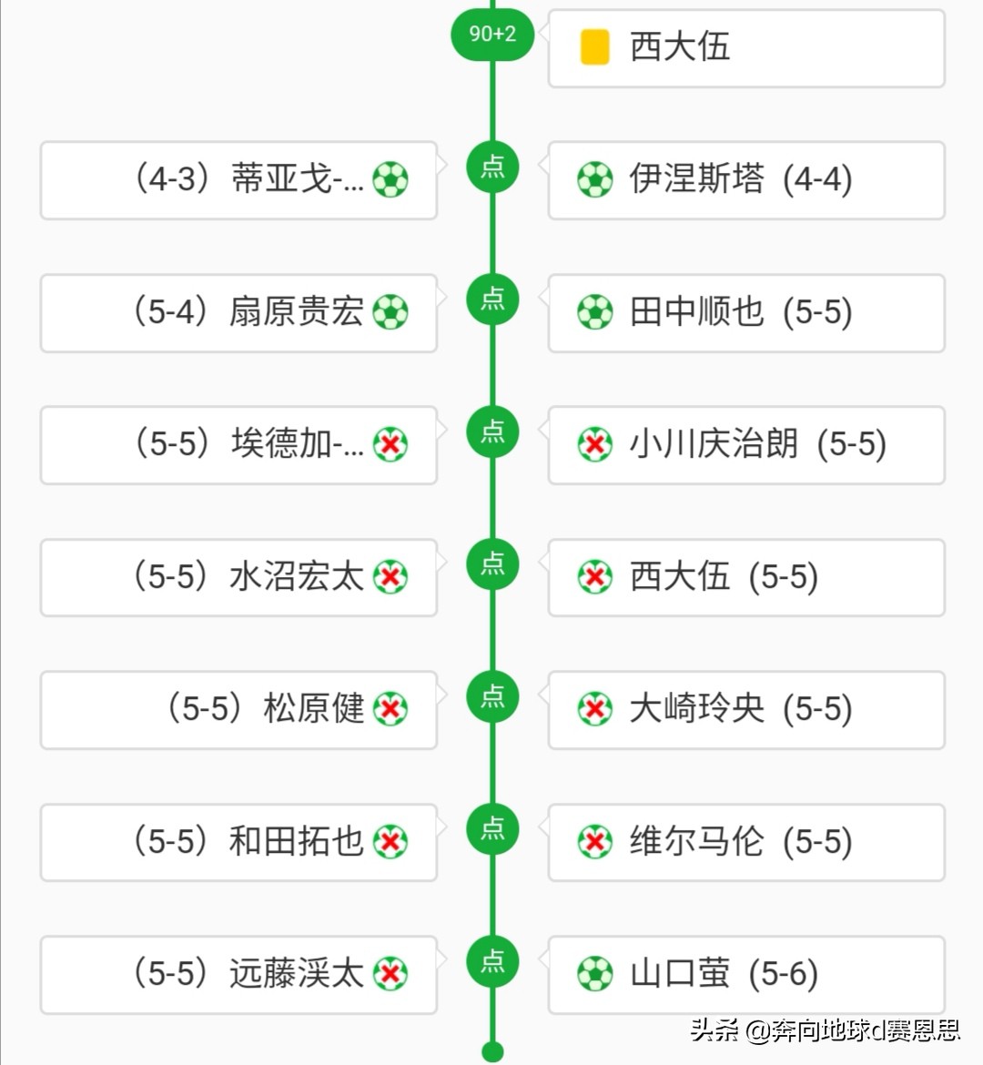 意义非凡的一次挑战,意义非凡五分钟视频