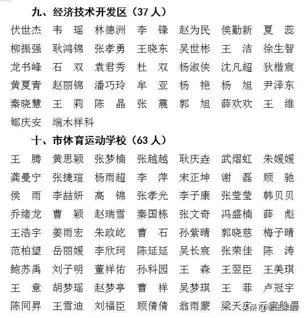 2023年国家级社会体育指导员名单,江苏省一级社会体育指导员名单