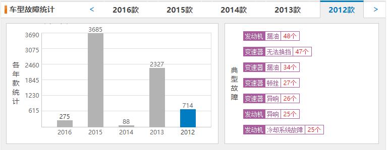 买车优先选at还是cvt变速箱,买车一定要买at变速箱吗