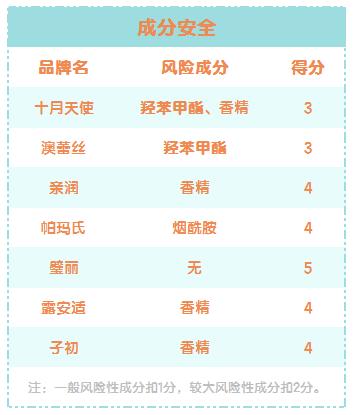 孕妈bb霜推荐十大排行,孕期妆点好气色7款孕妇bb霜横评