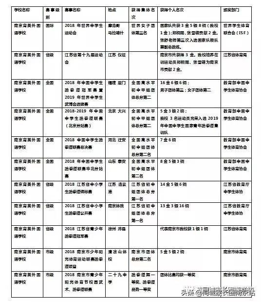 南京这所让人直呼不敢惹的学校招生啦！不看不知道一看...