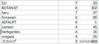 日本最好的无硅洗发水,日本的无硅洗发水
