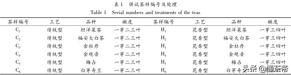 工夫红茶和普通红茶的区别,工夫红茶和小种红茶哪个好喝一点