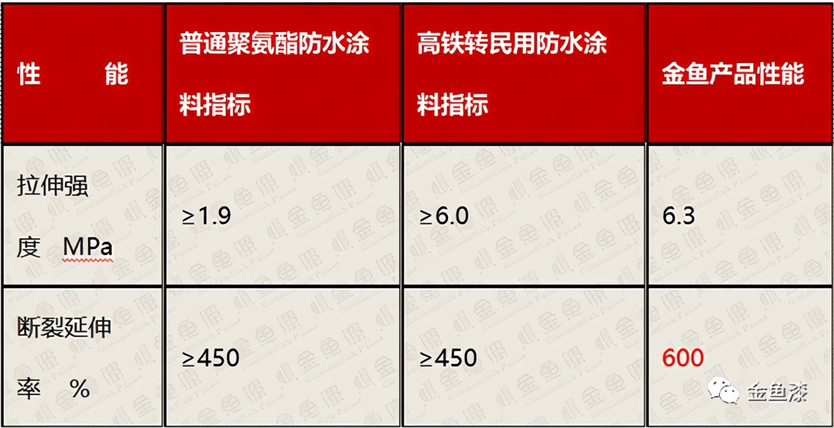 金鱼涂料介绍,金鱼漆外墙仿石漆