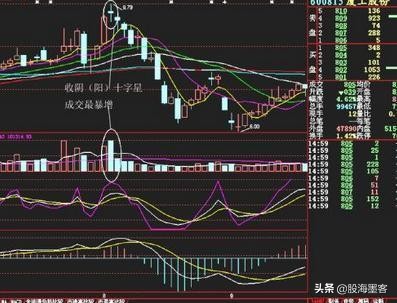股票出现这几种形态赶紧卖,成交量形态怎么看牛股