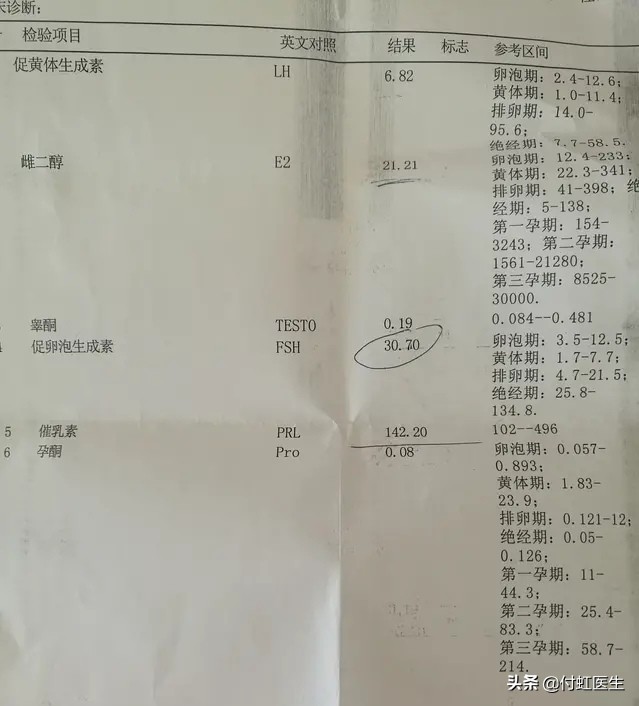 30岁查激素绝经了还有救吗,38岁绝经了能靠吃激素维持吗