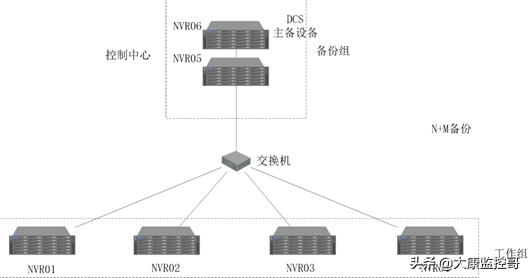 智能化小区安全监控系统设计思路,小区智能监控系统调试
