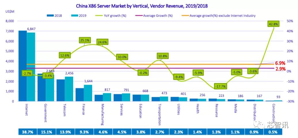 arm服务器最新消息,arm服务器效果好吗