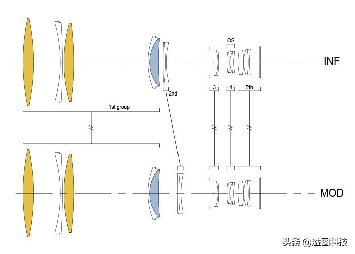 适马1.4定焦全画幅镜头值得买吗,适马定焦哪一支画质最优秀
