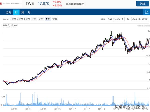 penfolds奔富1990,奔富盈利模式