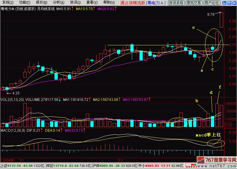 顶级k线二阴夹一阳,两阳夹一阴多方炮讲解