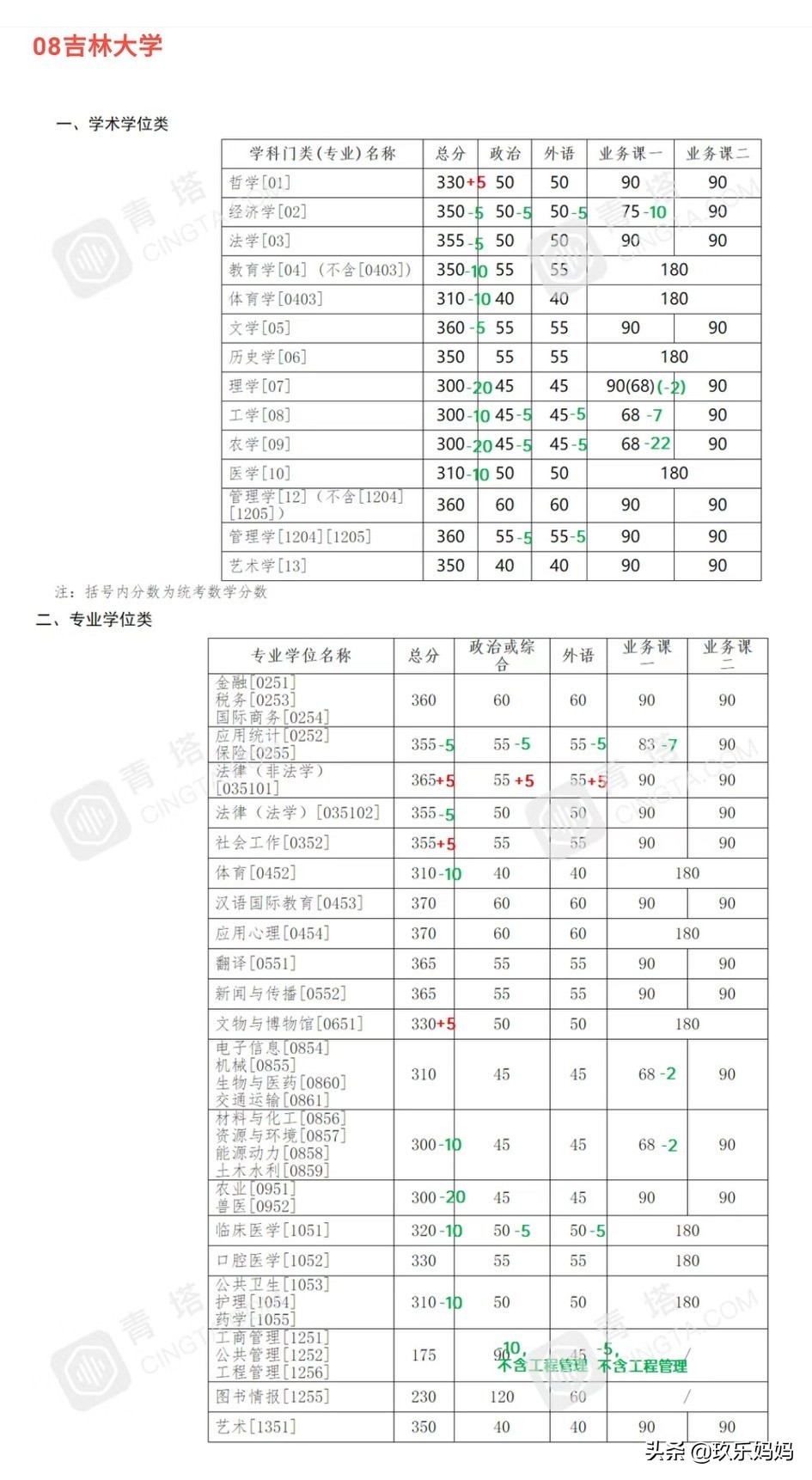 2021考研公布复试线,2023考研复试线已发布的院校