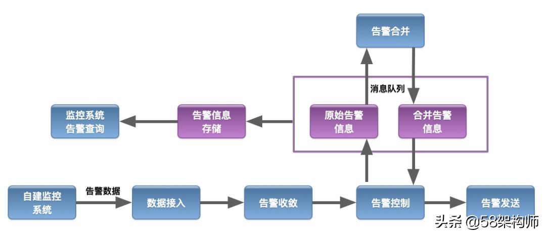 58端口严重警告怎么解决,58在哪里关闭自动回复