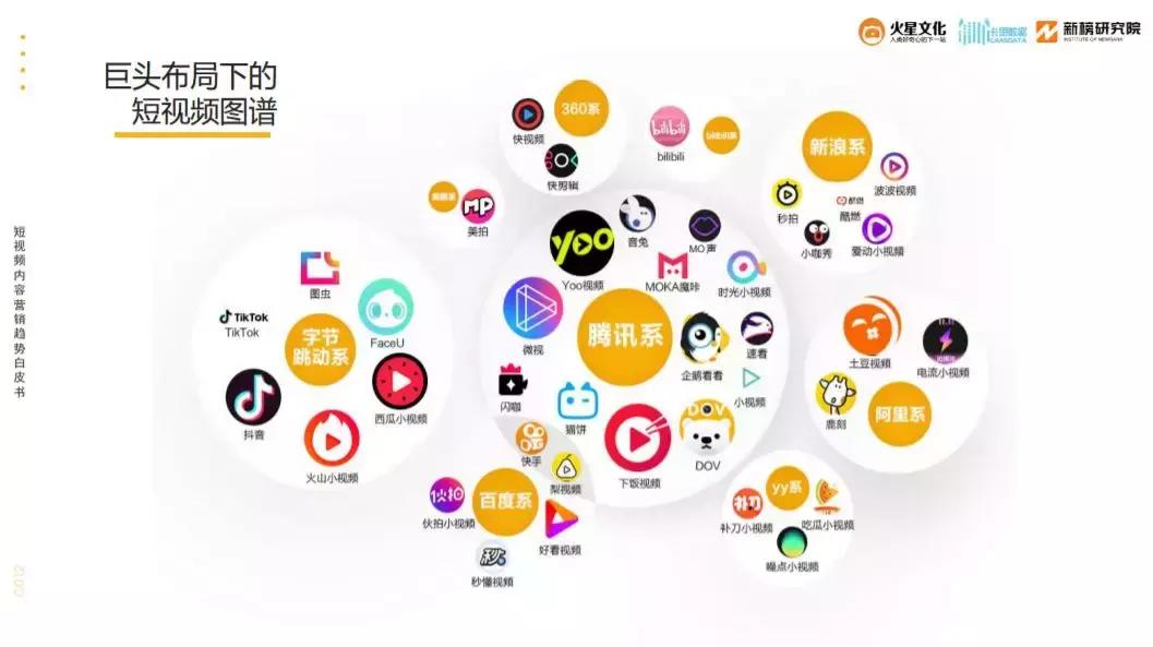 2018内容平台：都在做视频，都想做社交，都赚不到钱