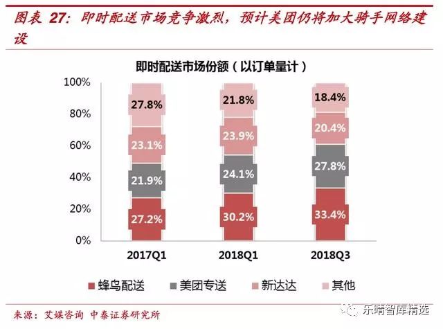 为什么美团不盈利市值却很高,美团市值为什么破900亿