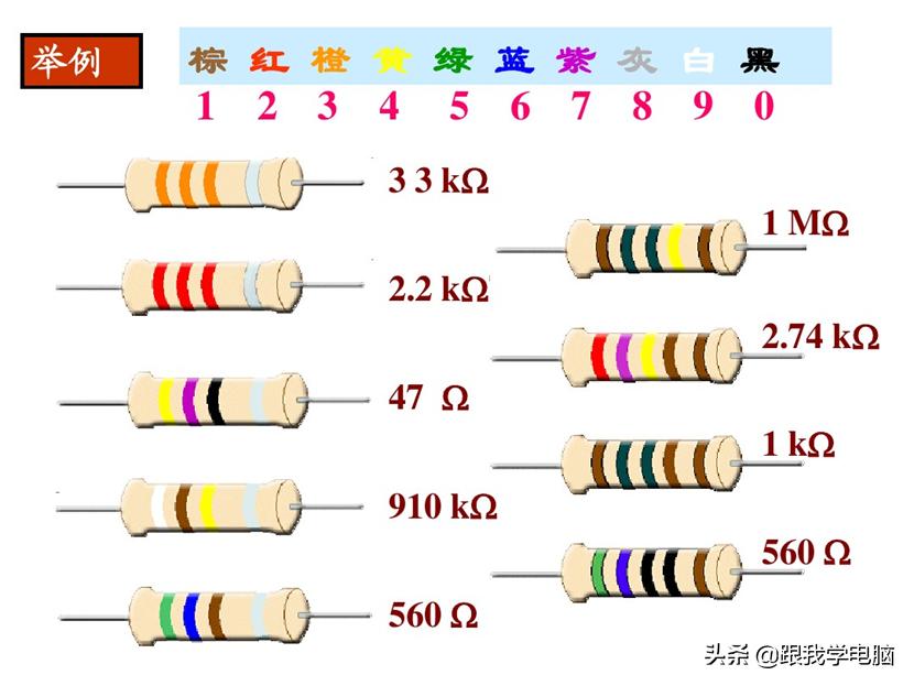 色环电阻功率与外形尺寸识别,色环电阻识别参数例题