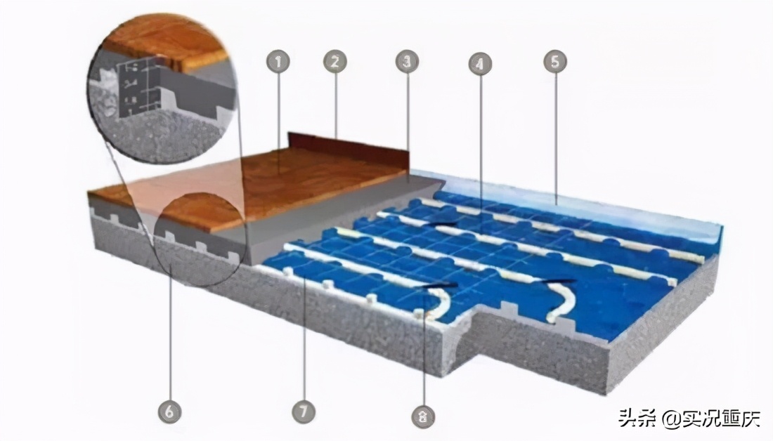 重庆什么时候开地暖合适呢,重庆地暖一般开多少度最好