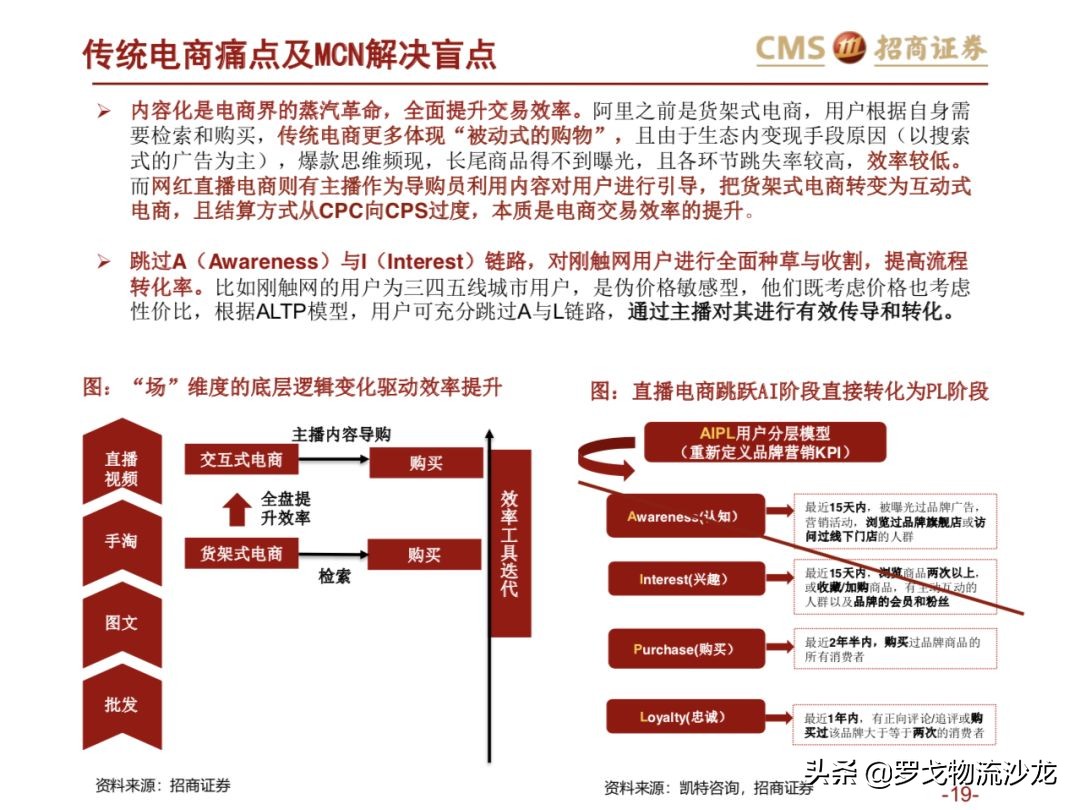 43页ppt是什么,从电商的角度分析新零售