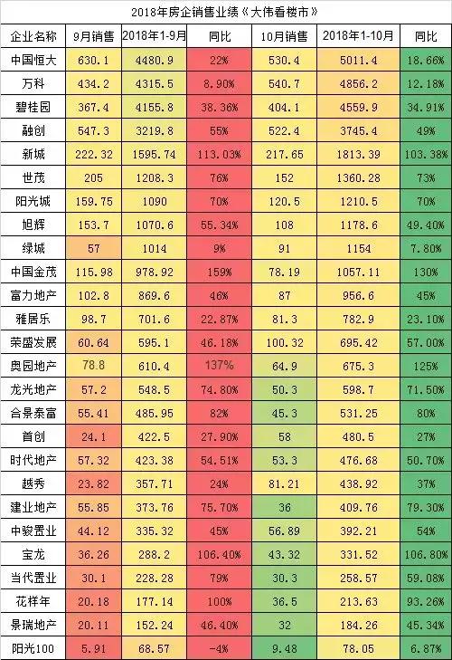双11，淘宝卖了2135亿！全国卖地最多的城市，涨幅却比不过它！
