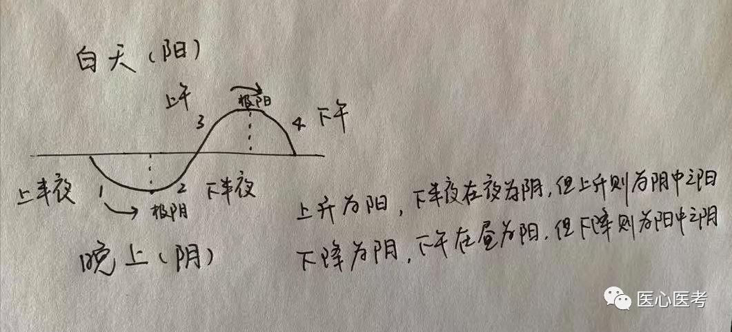 中医执业医师考试科目有哪些,中医执业医师考试推荐资料