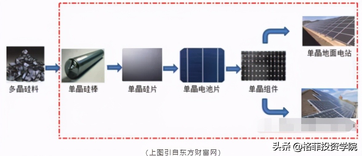光伏产业的龙头隆基股份,光伏行业龙头隆基