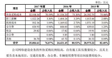 纵横集团最新状况,纵横资本投资的项目