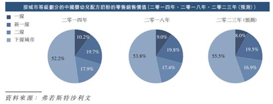 GMT与飞鹤多空对决外渠道高手飞鹤经销商网络存疑?
