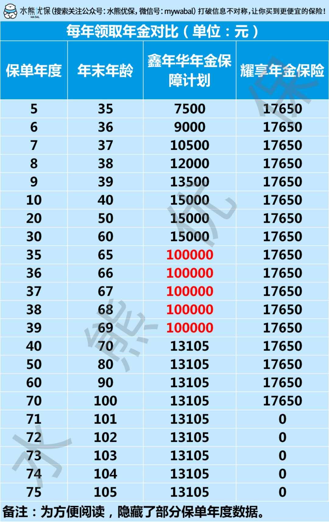短期的年金险推荐,五年内可回本的年金险