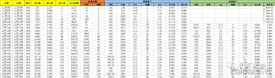 如何做一个店铺利润分析,新店利润如何设置