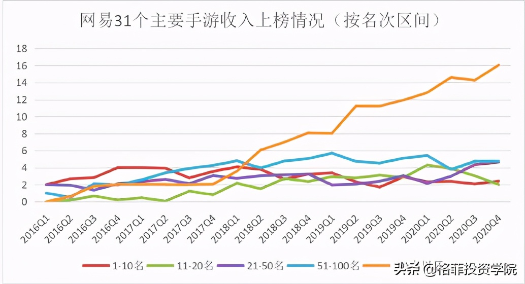 网易投资,网易投资游戏开发商