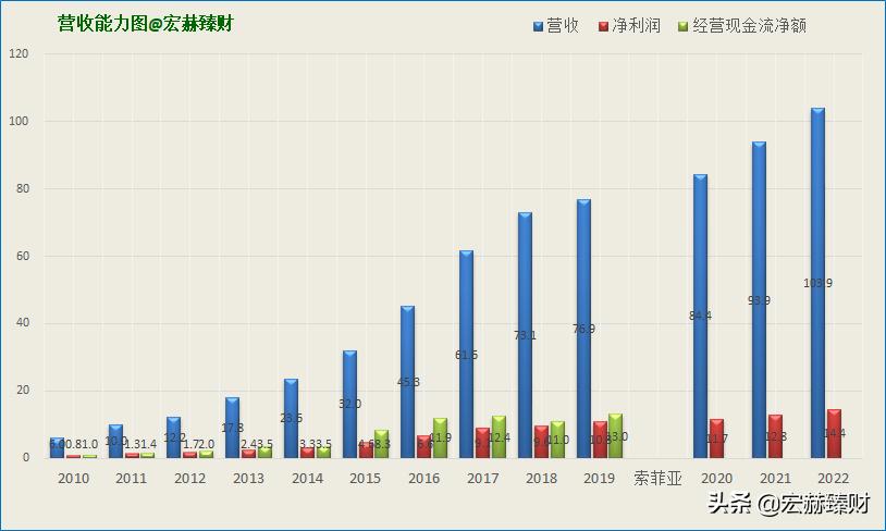 护城河指标,护城河防御系数